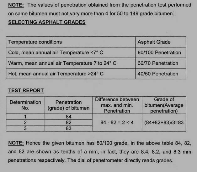 Sample Data